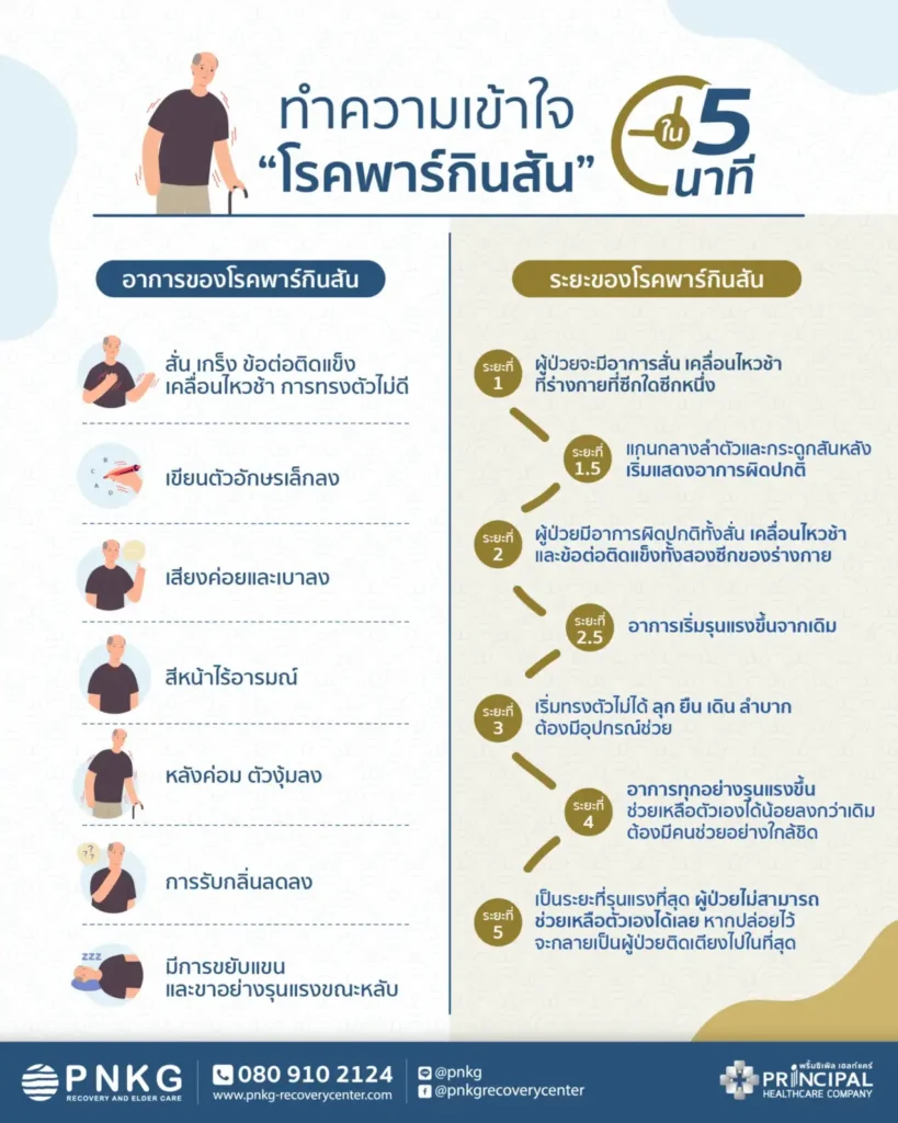 8 สัญญาณอาการโรคพาร์กินสัน สั่นแบบไหนเข้าข่ายเป็นพาร์กินสัน