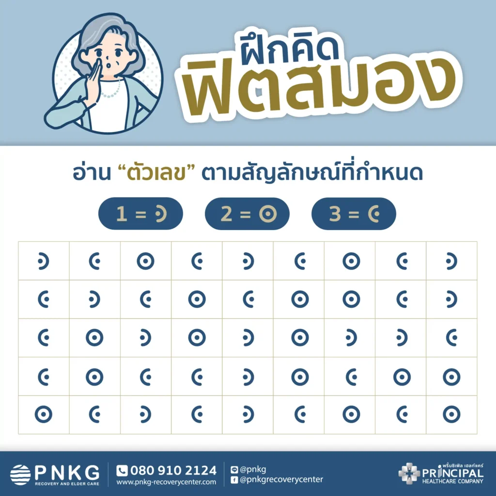 อ่าน “ตัวเลข” ตามสัญลักษณ์ที่กำหนด