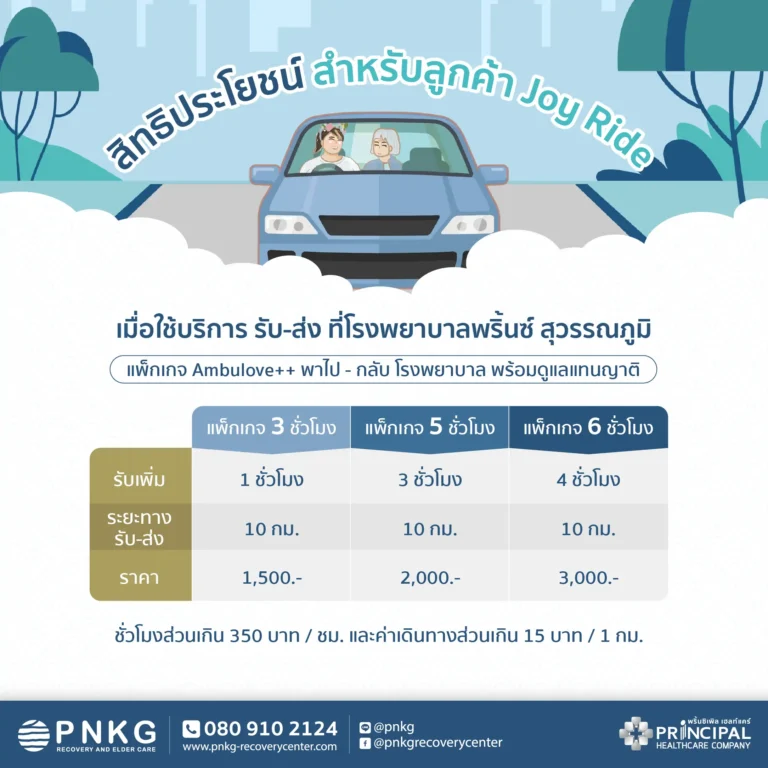 สิทธิประโยชน์-สำหรับลูกค้า-Joy-Ride-01-1_resize