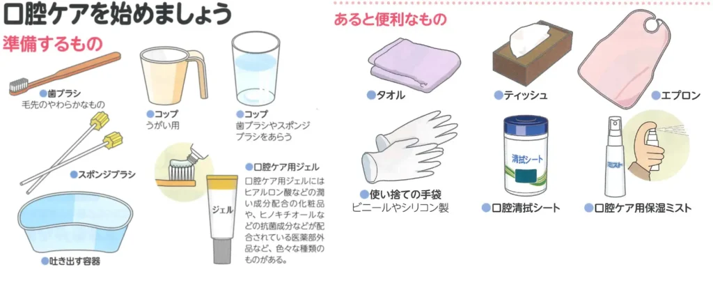 ส่วนอุปกรณ์ที่ใช้ในการทำ Mouth Care สำหรับผู้ป่วย โดยทั่วไปจะแบ่งใช้อุปกรณ์ 9 ชิ้นหลัก ๆ ได้แก่ แปรงฟองน้ำ ชามลูกไต (ภาชนะสำหรับบ้วนน้ำ) แปรงสีฟัน
ยาสีฟัน / น้ำยาบ้วนปาก / น้ำเปล่า ถุงมือทางการแพทย์ ทิชชู / ผ้าสะอาด แก้ว (สำหรับใส่น้ำบ้วนปาก) Suction Tube และน้ำล้างสาย Suction 